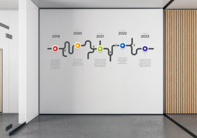 A mural of a company timeline.